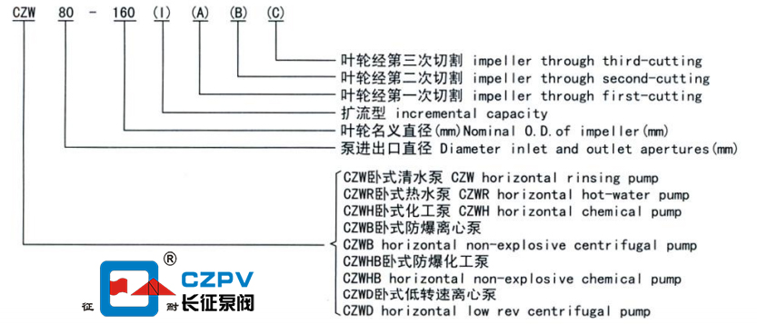 臥式管道離心泵型號意義 臥式管道離心泵型號意義