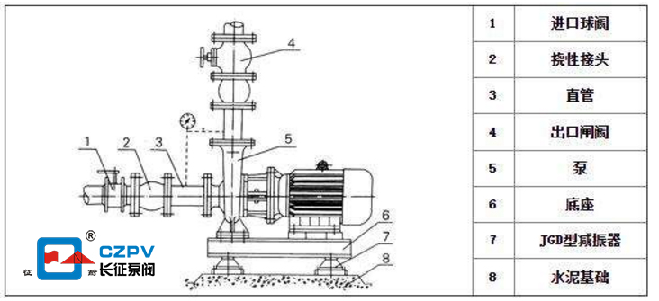 低溫冷卻水循環泵的安裝圖