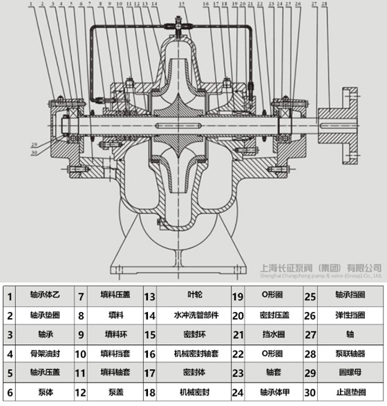 單級雙吸離心泵結構組成圖