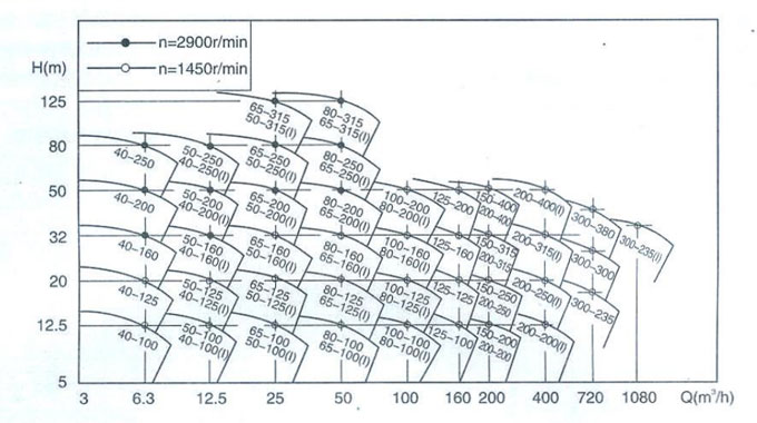 屏蔽循環泵型譜圖 屏蔽循環泵型譜圖
