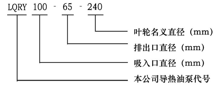 LQRY系列導熱油泵型號字母意義 LQRY系列導熱油泵型號字母意義