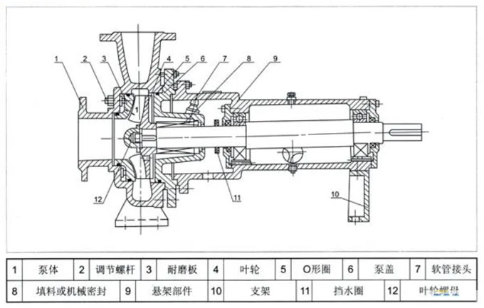紙漿泵結(jié)構(gòu)圖 紙漿泵結(jié)構(gòu)圖