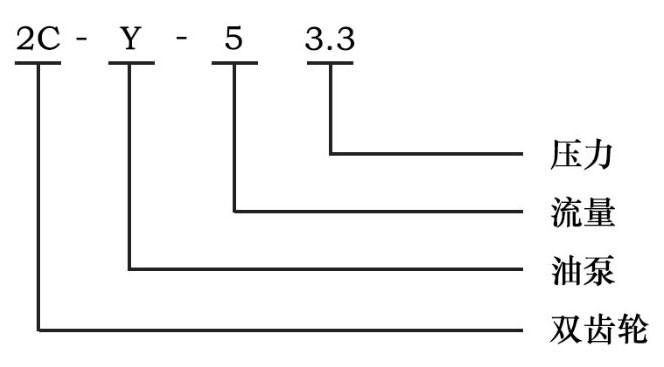 2CY齒輪油泵型號意義 2CY齒輪油泵型號意義