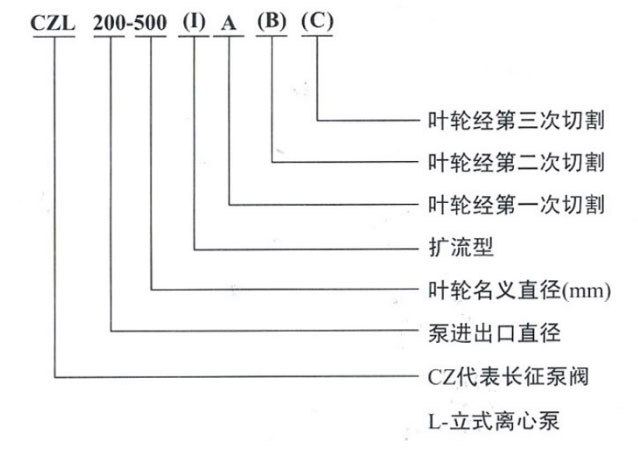 CZL立式離心泵型號意義 CZL立式離心泵型號意義